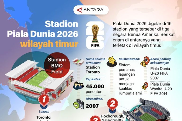 Stadion Piala Dunia 2026 wilayah Timur