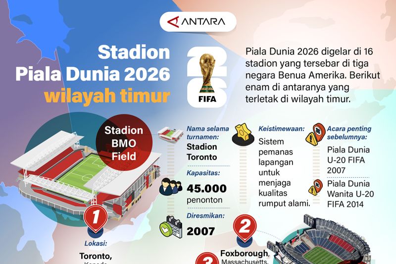 Stadion Piala Dunia 2026 wilayah Timur
