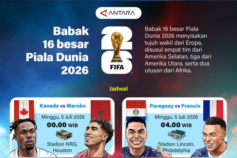 Babak 16 besar Piala Dunia 2026